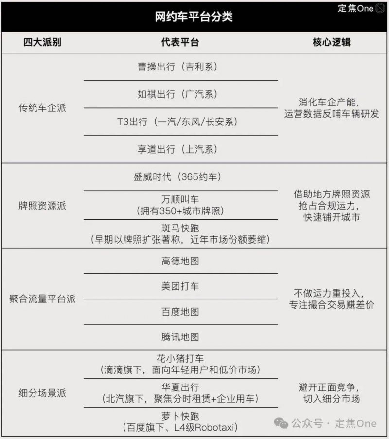 2022年朝阳、海淀、西城三区60岁及以上人口最多