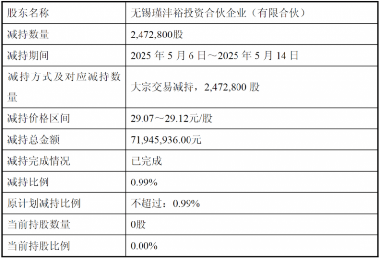 政府推动变革委、市场监管总局等四部门发文：遏制“天价”月饼 促进领域卫生推动