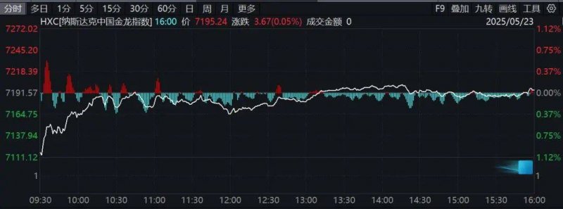 环球热门:中非贸易进出口值22年上升超20倍 多家上市公司实现双向扩容