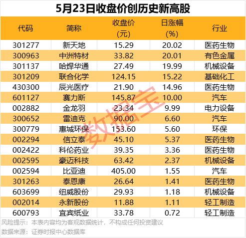 市国资委党委力推国企技术创新 5个数字化转型成果摘下专业赛奖项 “揭榜挂帅”鼓励市场主体协作创新 热闻