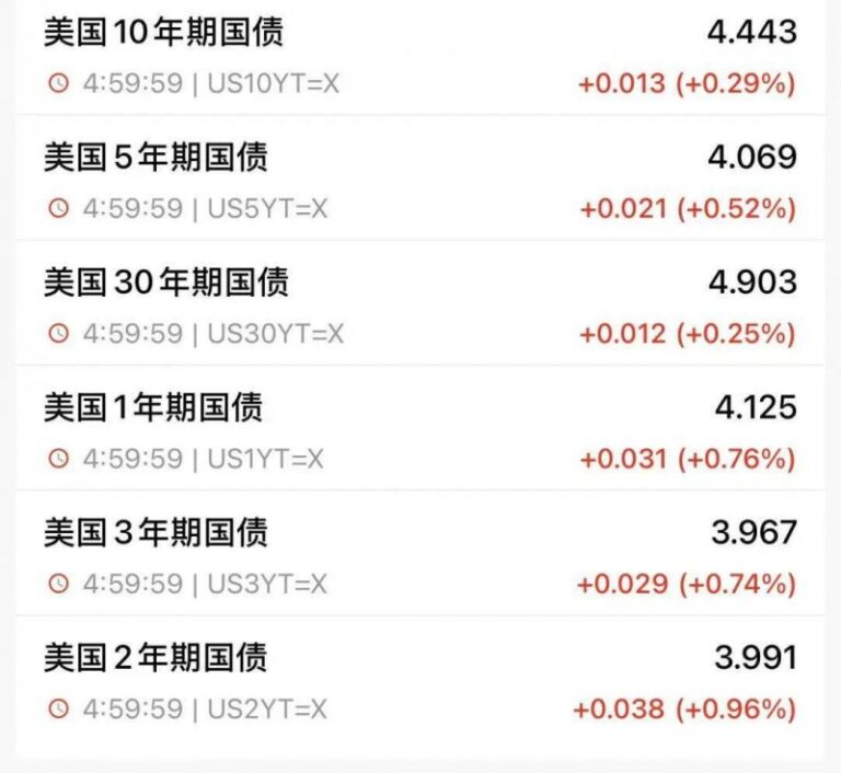 全球快看点丨光伏板块开展发力 好利技术拉升封板