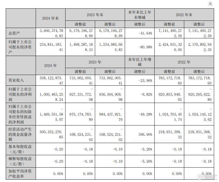 中国支出者协会点评网络游戏领域六大“霸王条款”