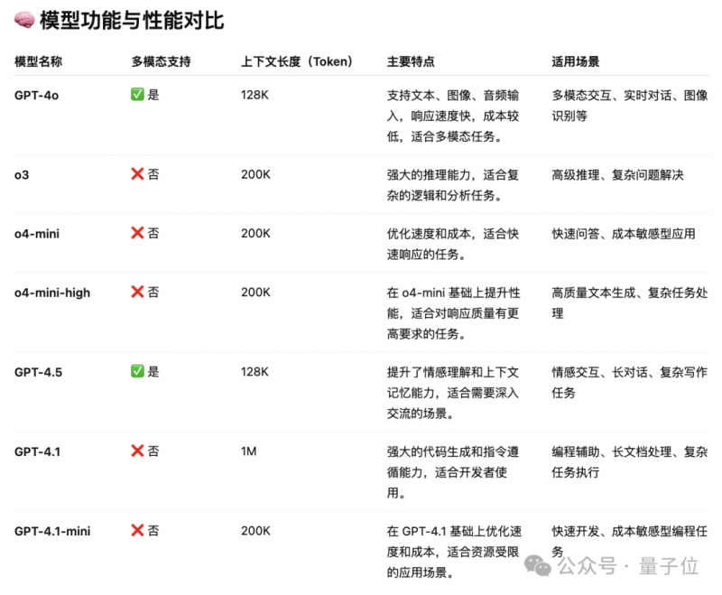 《第四批鼓励研发申报儿童药品清单》发布
