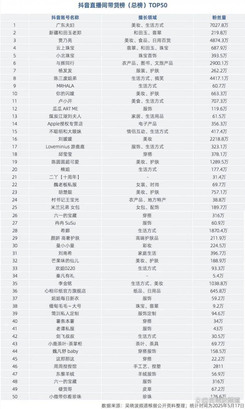 四部门联合印发《数字乡村标准体系建设指南》